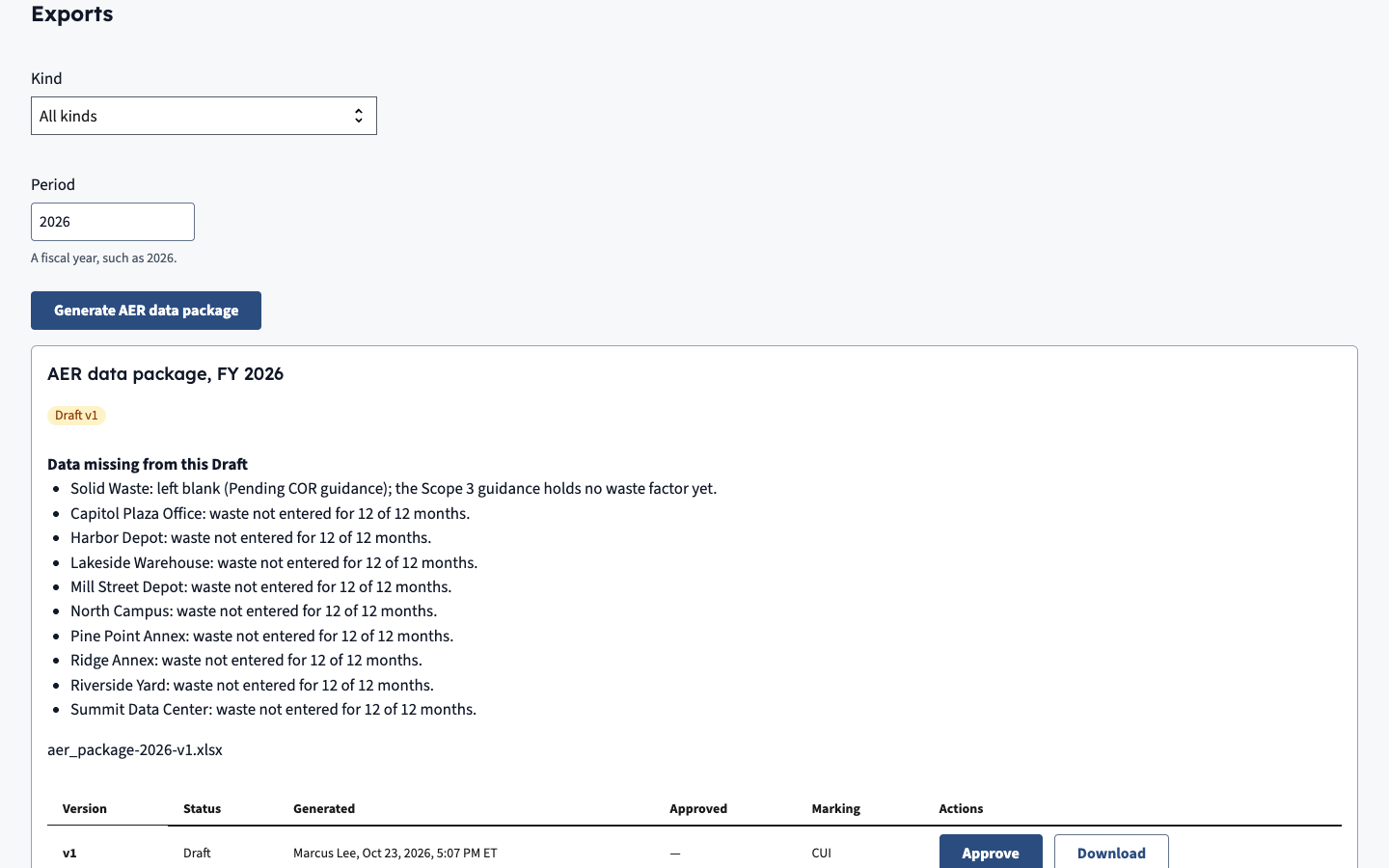 The Exports tab of the Compliance screen: a draft data package for fiscal year 2026 listing the data still missing, with Approve and Download buttons.